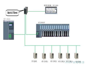 天拓四方攜手西門子亮相玉田機械工業(yè)機電產(chǎn)品交易會，共促機電產(chǎn)業(yè)升級